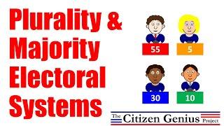 Plurality and Majority Electoral Systems