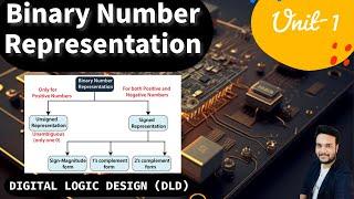 Binary number representation || Unsigned representation || Signed representation || sign-magnitude