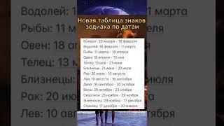 Этот ритуал поможет избавиться от всего негативного и начать новую жизнь