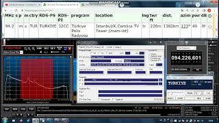 FM DX Es- 090822 0745UTC- 94.2 Türkiye Polis Radyosu (TUR) Istanbul/K.Camlica (mam-ist) 40kW 1382km