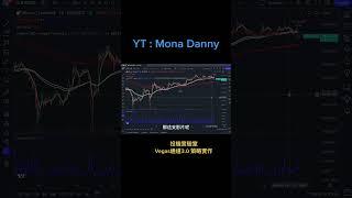 2559%收益Vegas通道，程式回測。 @speculation