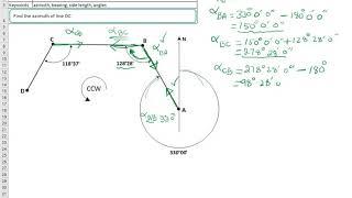 Example 5 Calculating azimuths of lines