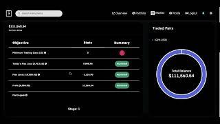 $100,000 account: Traders Central: Stocks To Forex