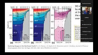 Kickoff Breakout: Interannual Variability