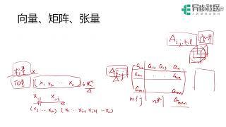 【人邮异步社区】程序员入门机器学习必备的数学基础 2-2 线性代数 向量矩阵张量