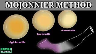 Fat Analysis By Mojonnier Method |