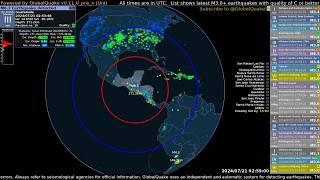 Rapid Detection! M6.2 Quake Strikes Guatemala - July 20th, 2024