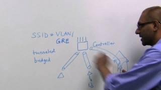 Packet Transmission - Part 1 - Network Packet Forwarding