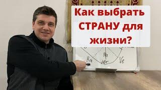 Как выбрать страну для жизни?