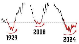 This is Getting Worse than the 1929 and 2008 Yield Curve Inversions…