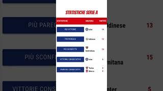 Statistiche Serie A #calcio #seriea #stats