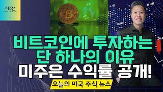 [오늘의 미국주식뉴스] 비트코인에 투자해야 하는 단 하나의 이유 / 미주은 수익률 공개 / 1990년 이후 최고의 5월 수익률 기록! 향후 전망은? / 톰 리의 미국 증시 전망