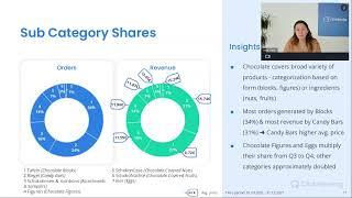 "Chocolate" Amazon Market Insights Webinar (2022) - by metoda