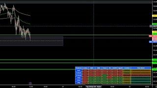  NQ Funded Futures Trading Live Nasdaq NQ|FUNDED ACC (FFF)