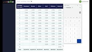 LiveGood Income Potential If You Ranked to Silver with a Full Matrix Lyle Alexander Altus OK