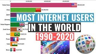 Top 10 Countries Total Internet User Ranking History 1990-2020