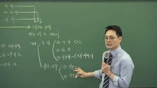 [공인중개사심화이론]2020년 공인중개사 부동산공법 심화이론강의 제2강 도시·군 관리계획p.70