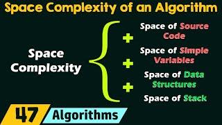 Understanding the Space Complexity of an Algorithm