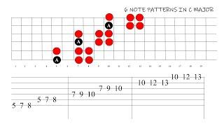 A 6 Note Pattern That Makes It Easy To Remember in C Major/ A Minor #beginnerguitarlessons