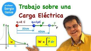 Trabajo sobre una Carga Eléctrica.