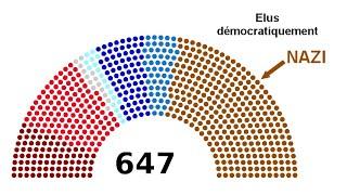 L'élection du Parti National-Socialiste