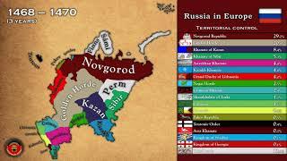 History of European Russia (since 1200 BC) - Every Year