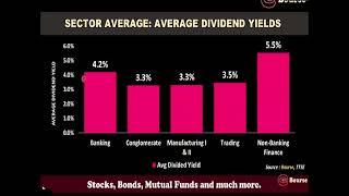 Bourse Report| 29.7.2024| Investment Profile in Focus: The Conservative Investor