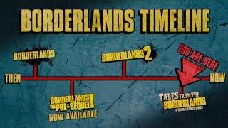 The Complete Borderlands Timeline