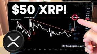 I Just CHANGED my XRP PRICE PREDICTION Because of THIS!