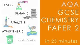 All of AQA CHEMISTRY Paper 2 in 25 minutes - GCSE Science Revision