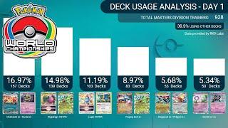 Best Deck Choices For Worlds 2024 - Meta Prediction! (Pokemon TCG)