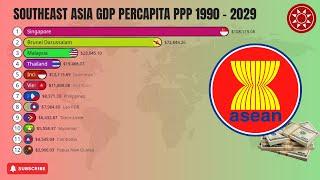 Southeast Asia (ASEAN) GDP Per Capita PPP 1990 - 2023