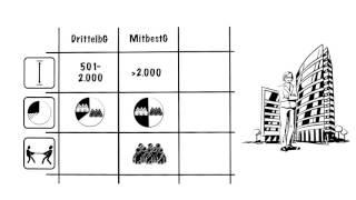 explainity® Erklärvideo: "Die Mitbestimmung im Aufsichtsrat" einfach erklärt - Hans-Böckler-Stiftung