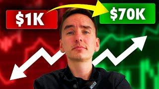 Highly Profitable RSI + Stochastic + MACD Trading Strategy ($1K TO $70K)