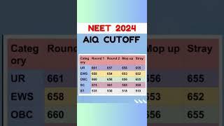 NEET 2024  AIQ-50% Government College Expected Cut Off #shorts #viral #trending #neet2024