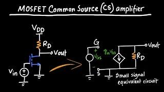 MOSFET Common-Source Amplifier