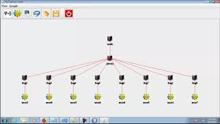 Delay Aware Scheduling and Load Balancing Fog Computing Projects