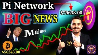 Pi Network Update | Pi Network Mainnet Launch | Pi Coin Price | Pi Coin NewsPi list | Coin Listing