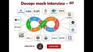 Devops Interview questions | Devops Telephonic interview - 6 ( Mock Interview )