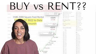 Rent vs. Buy in Phoenix AZ | How do you know if you should buy a home in Phoenix?