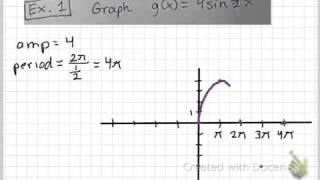 Stretches and Shrinks of Sine and Cosine