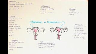 Endometriosis & Adenomiosis