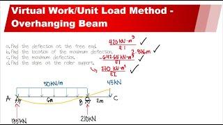 Virtual Work Method/Unit Load Method (Deflection and Slope in Beams) - Ex. 1 (Overhanging Beam)