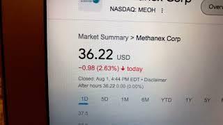  Methanex Corp MEOH Stock Trading Facts 