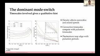 ACES Multi-mode pulsations in AGB stars: insights from 3D models - Arief Ahmad (Uppsala, Sweden)