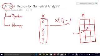 Arrays in Python / Numpy