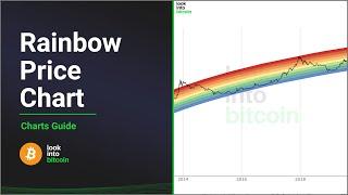 Bitcoin Rainbow Chart