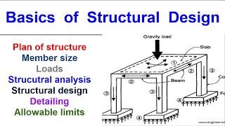 Basics of Structural Design