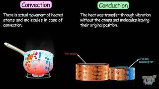 Modes of heat transfer | UNIT MATTER(Part-4) | Grade -7,8 |  Science| TutWay|