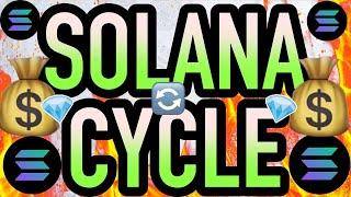 HUNTING FOR THE NEXT $100M #SOLANA MEME COIN | yon world live